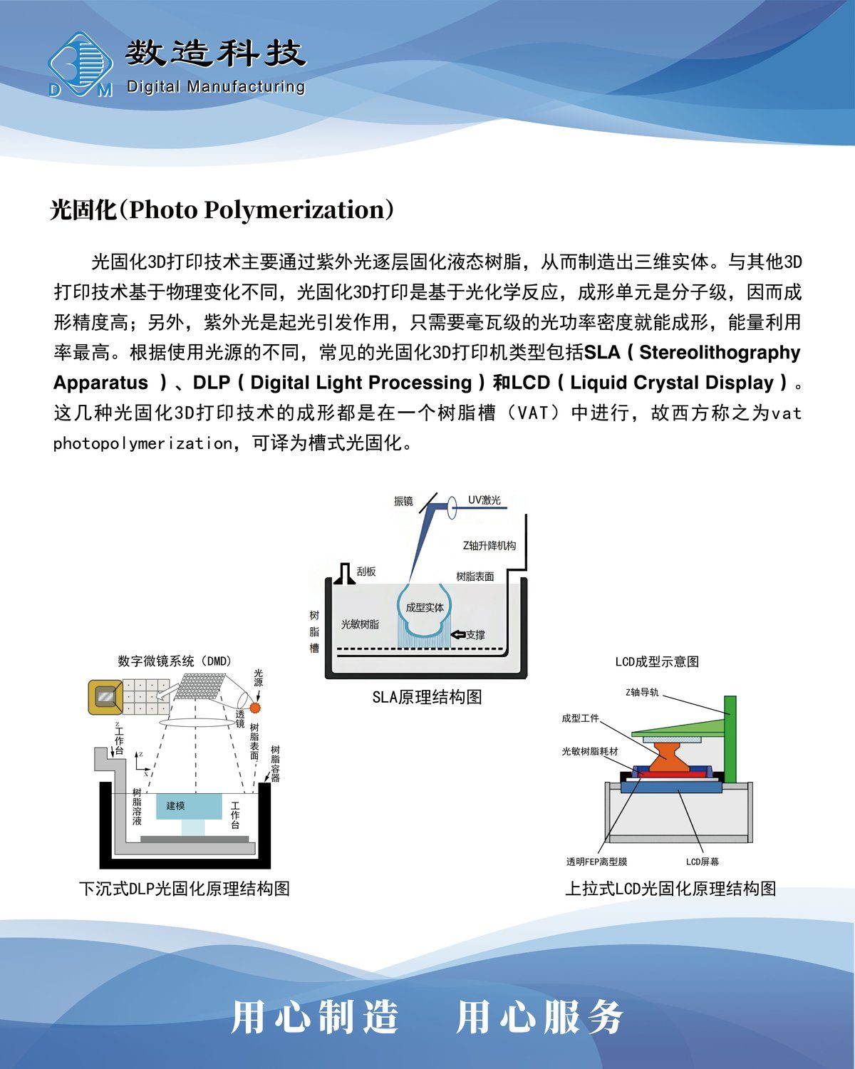 数造展厅 KT 板 3 - 光固化（Photo Polymerization）原理与 SLA/DLP/LCD 三种机型